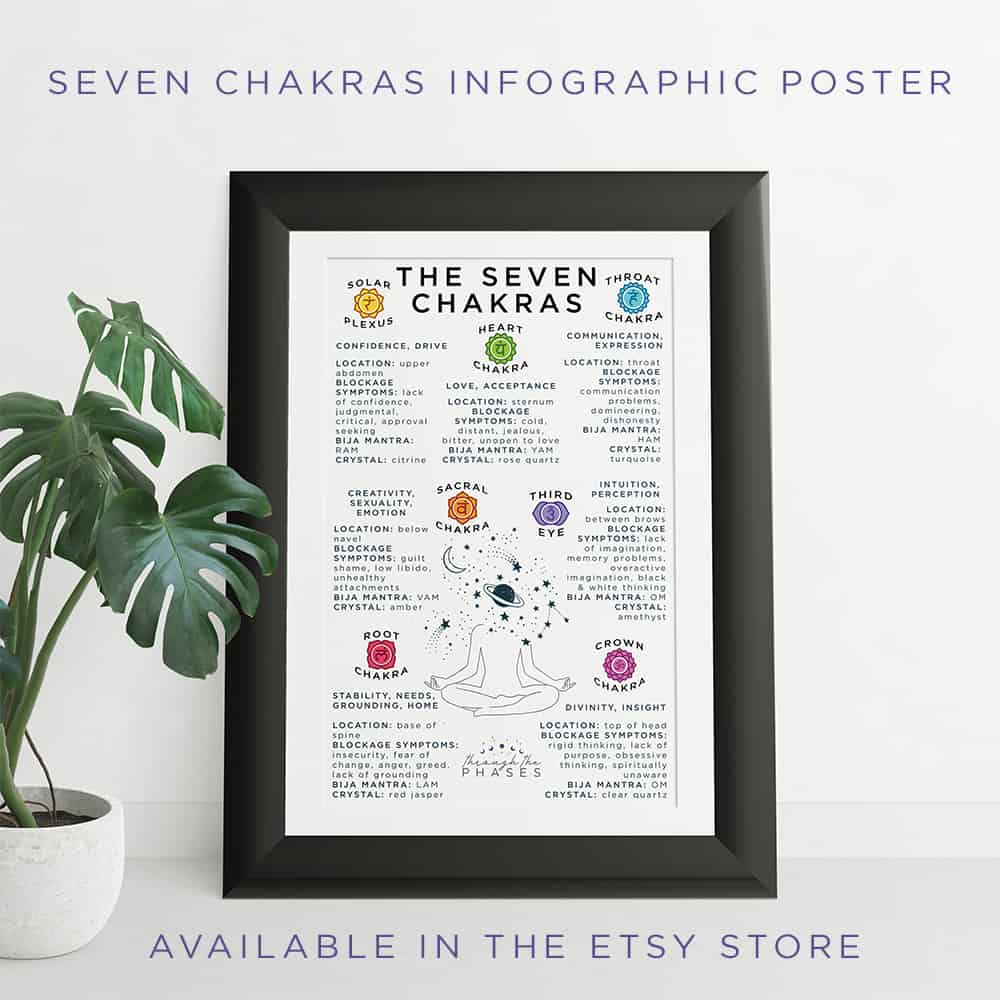 seven chakras printable poster