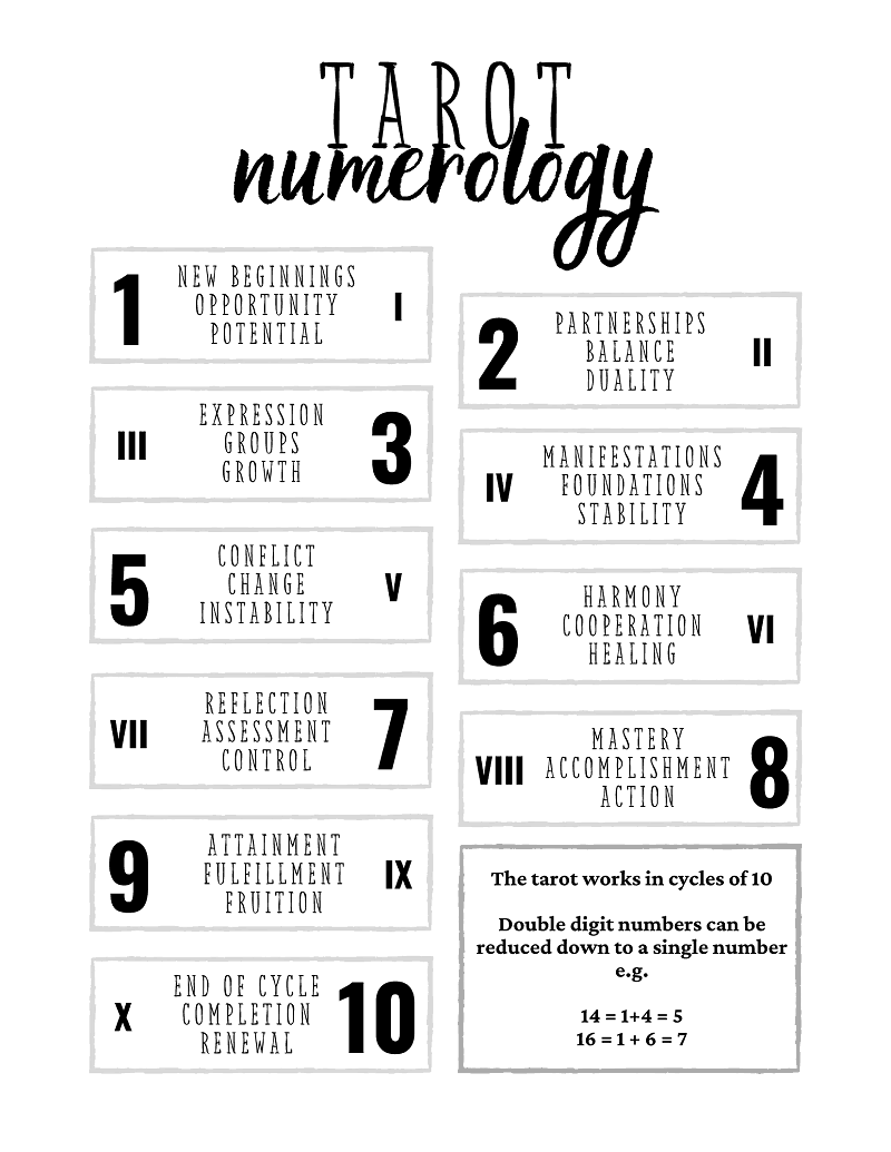 tarot numerology cheat sheet