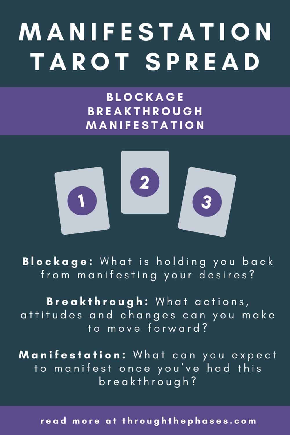 How to Use Tarot for Manifestation (and 12 Powerful Cards!) 6 manifestation tarot spread: blockage breakthrough manifestation