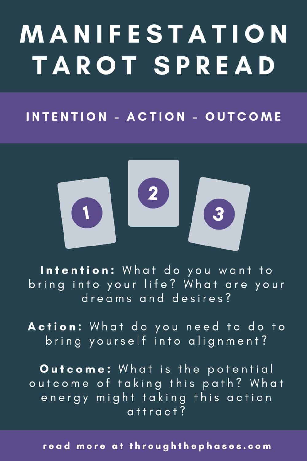How to Use Tarot for Manifestation (and 12 Powerful Cards!) 5 manifestation tarot spread: intention - action - outcome