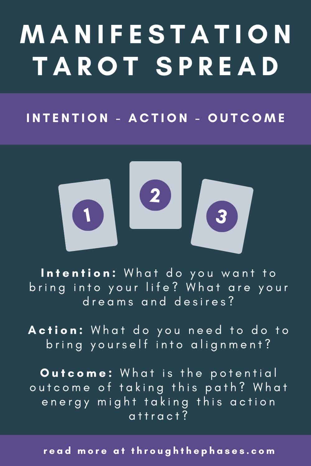 manifestation tarot spread: intention - action - outcome