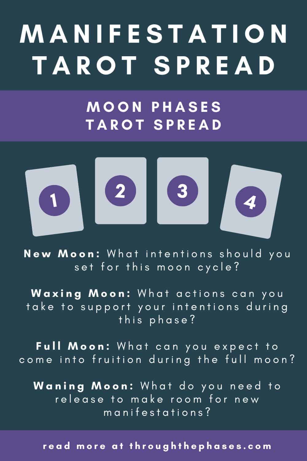 How to Use Tarot for Manifestation (and 12 Powerful Cards!) 7 manifestation tarot spread: moon phases tarot spread