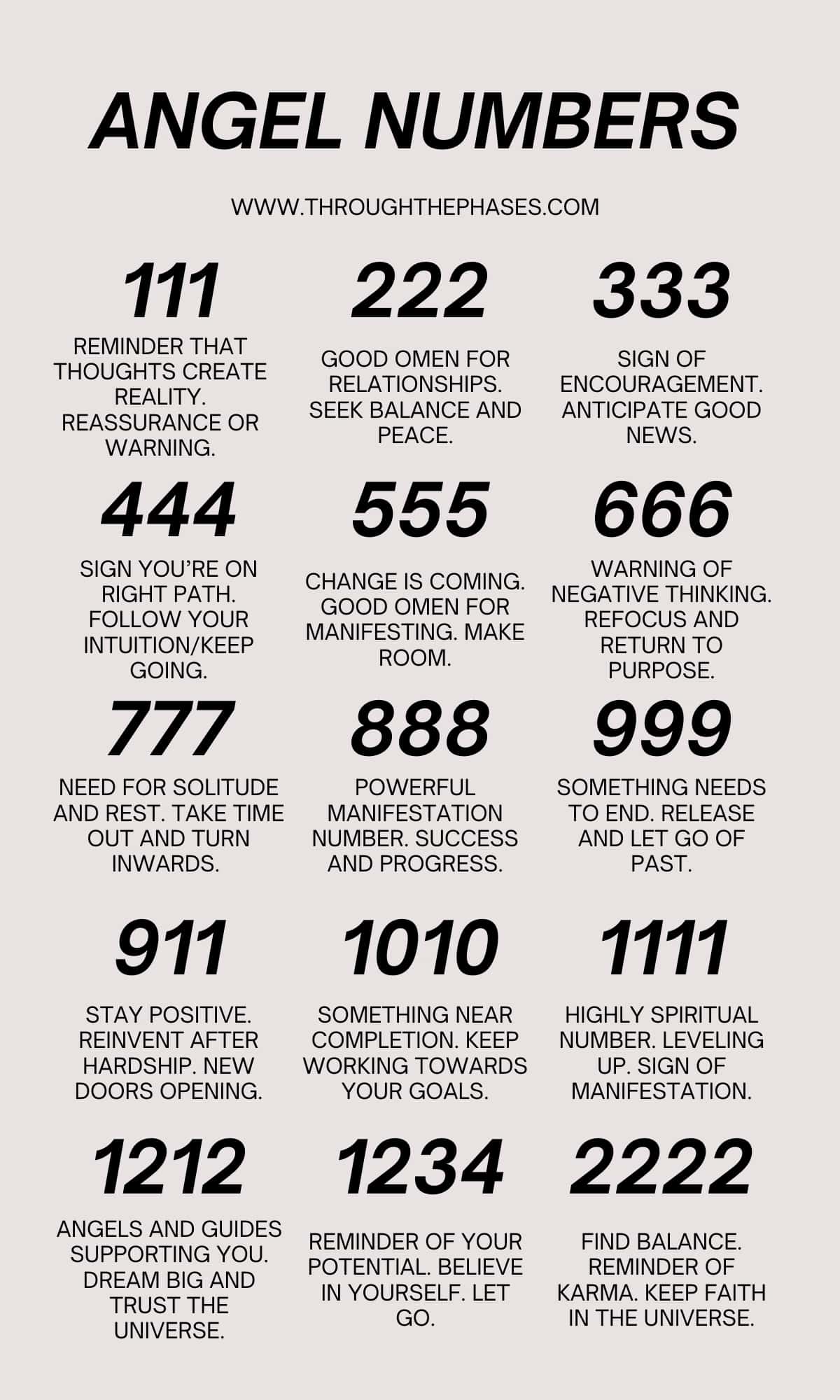 angel numbers meaning chart